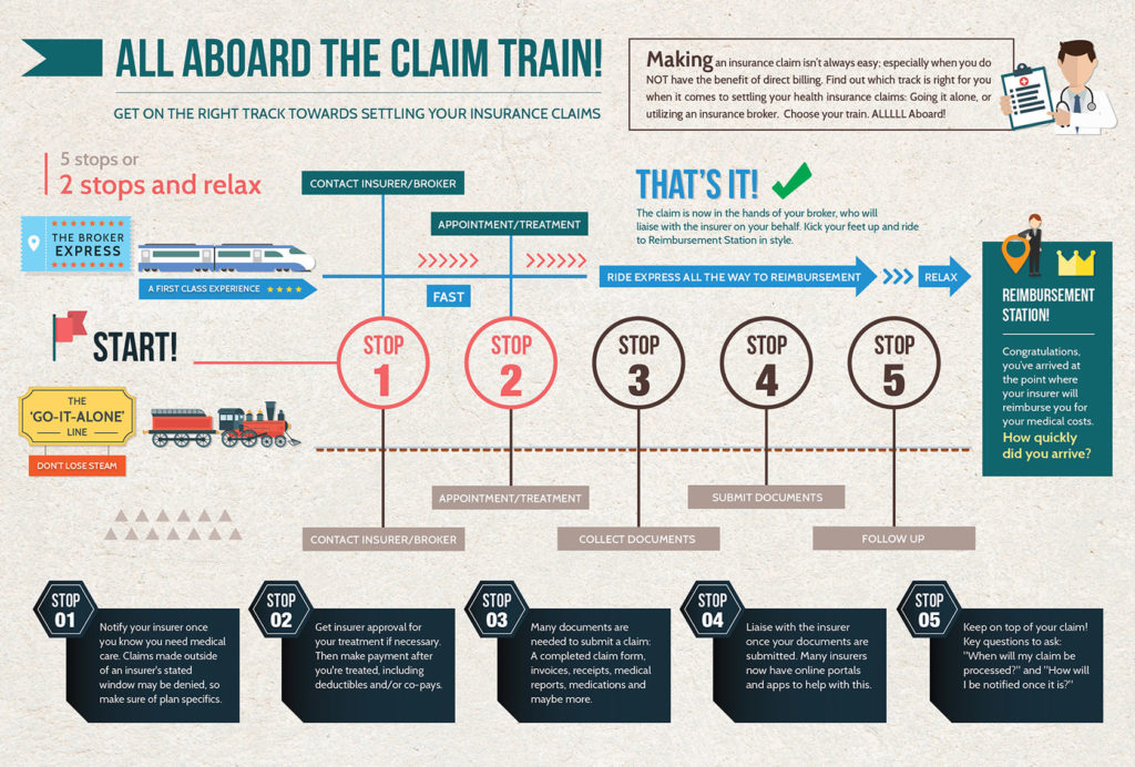 Pacific Prime Claims Train