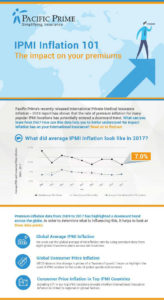 a preview of the international private medical insurance inflation report infographic by Pacific Prime