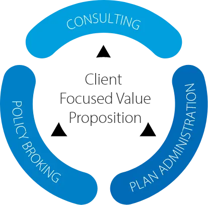 insurance broker framework